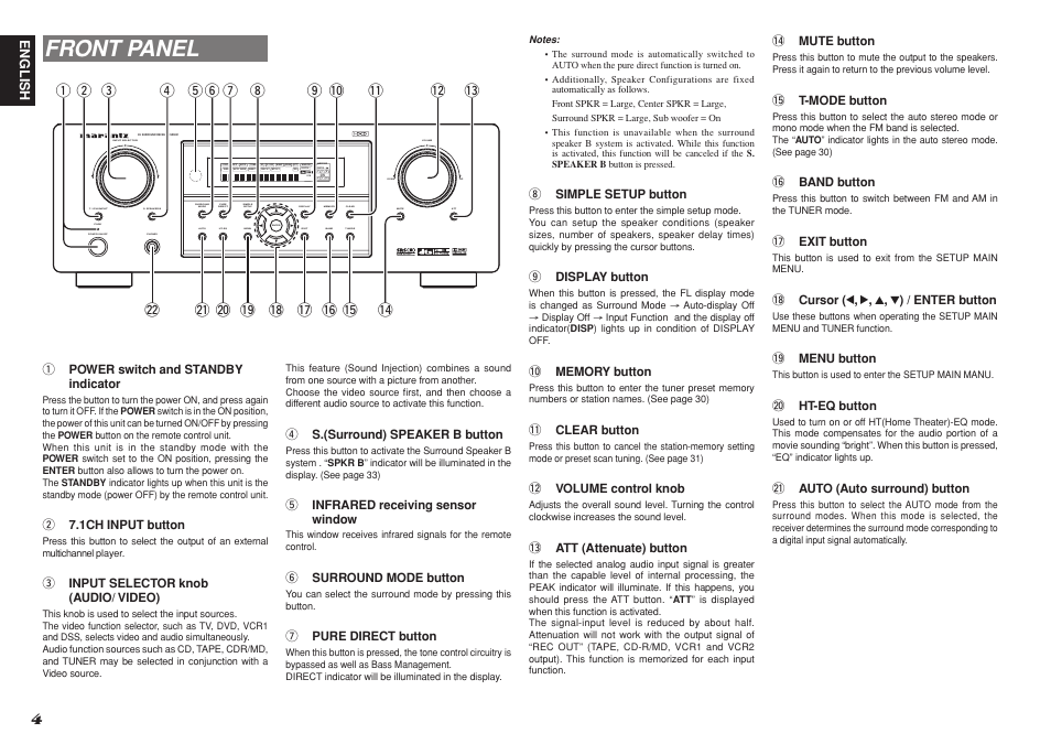 Front panel | Marantz R3001 User Manual | Page 8 / 43