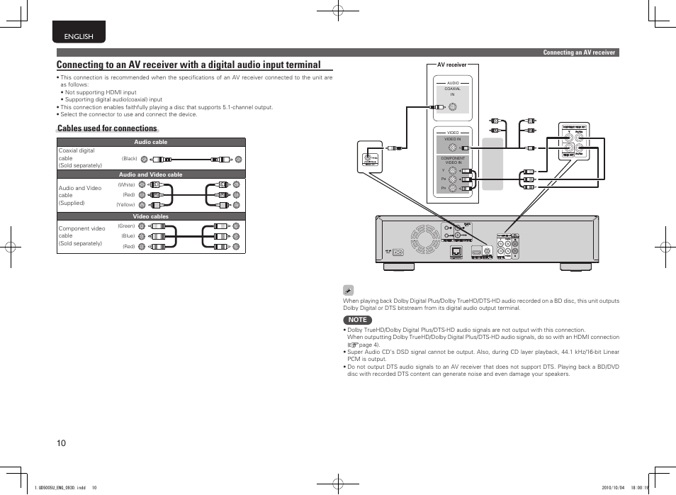 Cables used for connections | Marantz 5411 10470 007M User Manual | Page 14 / 72