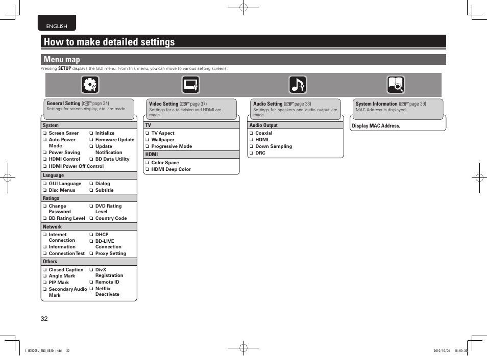 How to make detailed settings, Menu map | Marantz 5411 10470 007M User Manual | Page 36 / 72