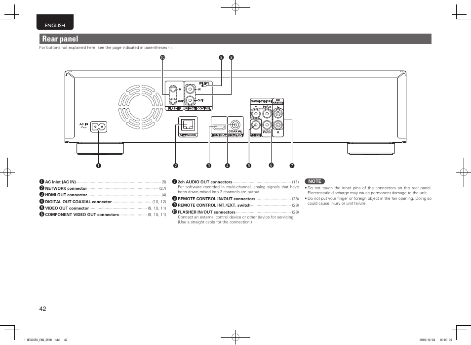 Rear panel | Marantz 5411 10470 007M User Manual | Page 46 / 72