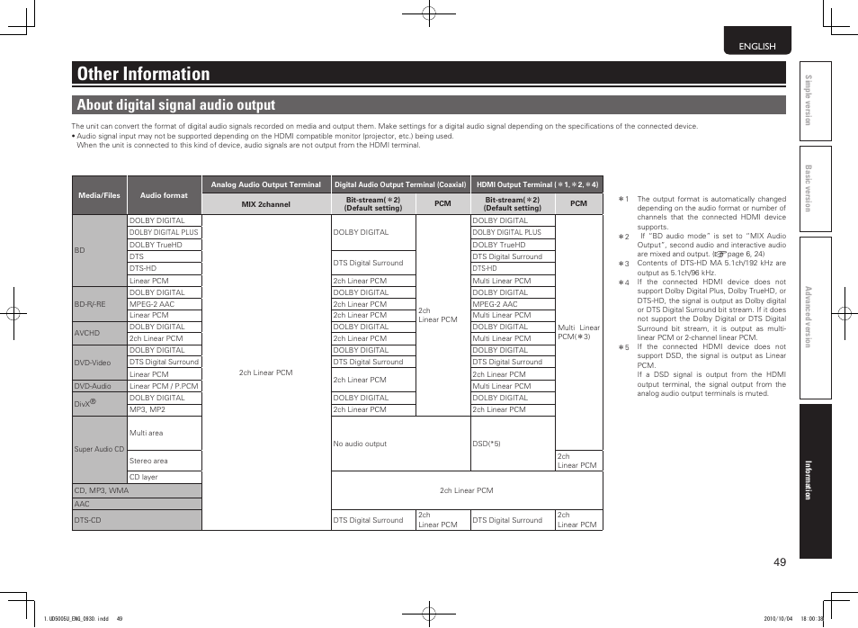 Other information, About digital signal audio output | Marantz 5411 10470 007M User Manual | Page 53 / 72