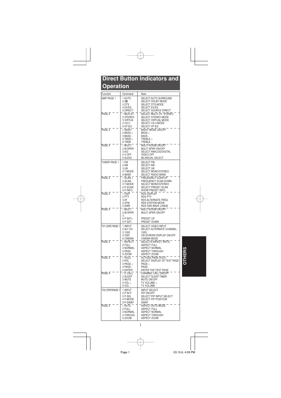 Direct button indicators and operation, Iothers | Marantz RC1400 User Manual | Page 186 / 191