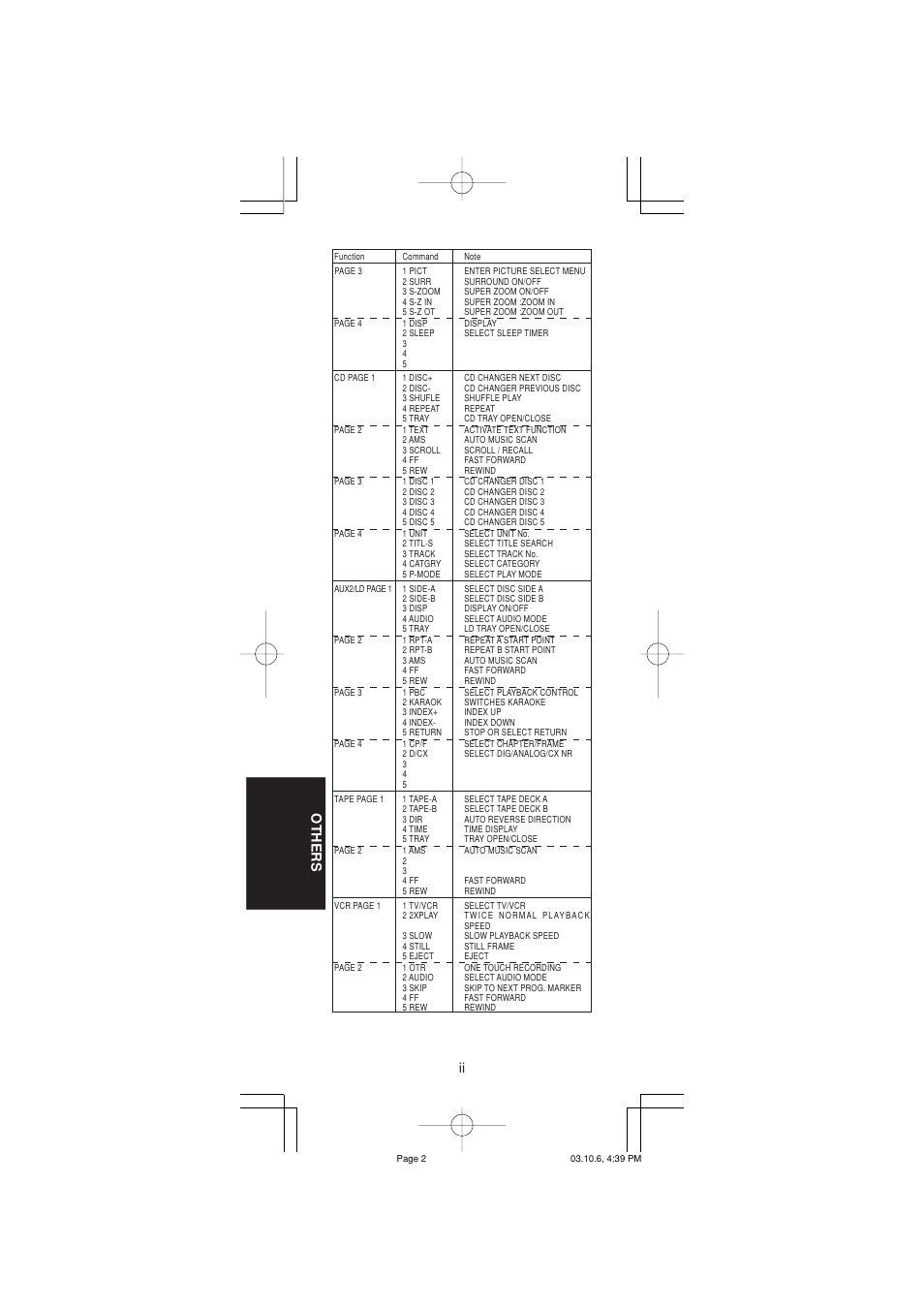 Ii others | Marantz RC1400 User Manual | Page 187 / 191