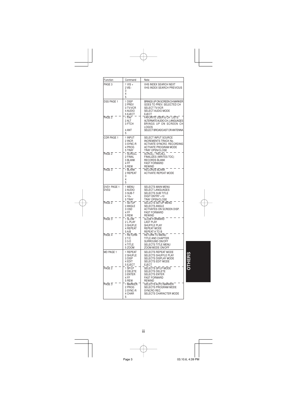 Iii others | Marantz RC1400 User Manual | Page 188 / 191