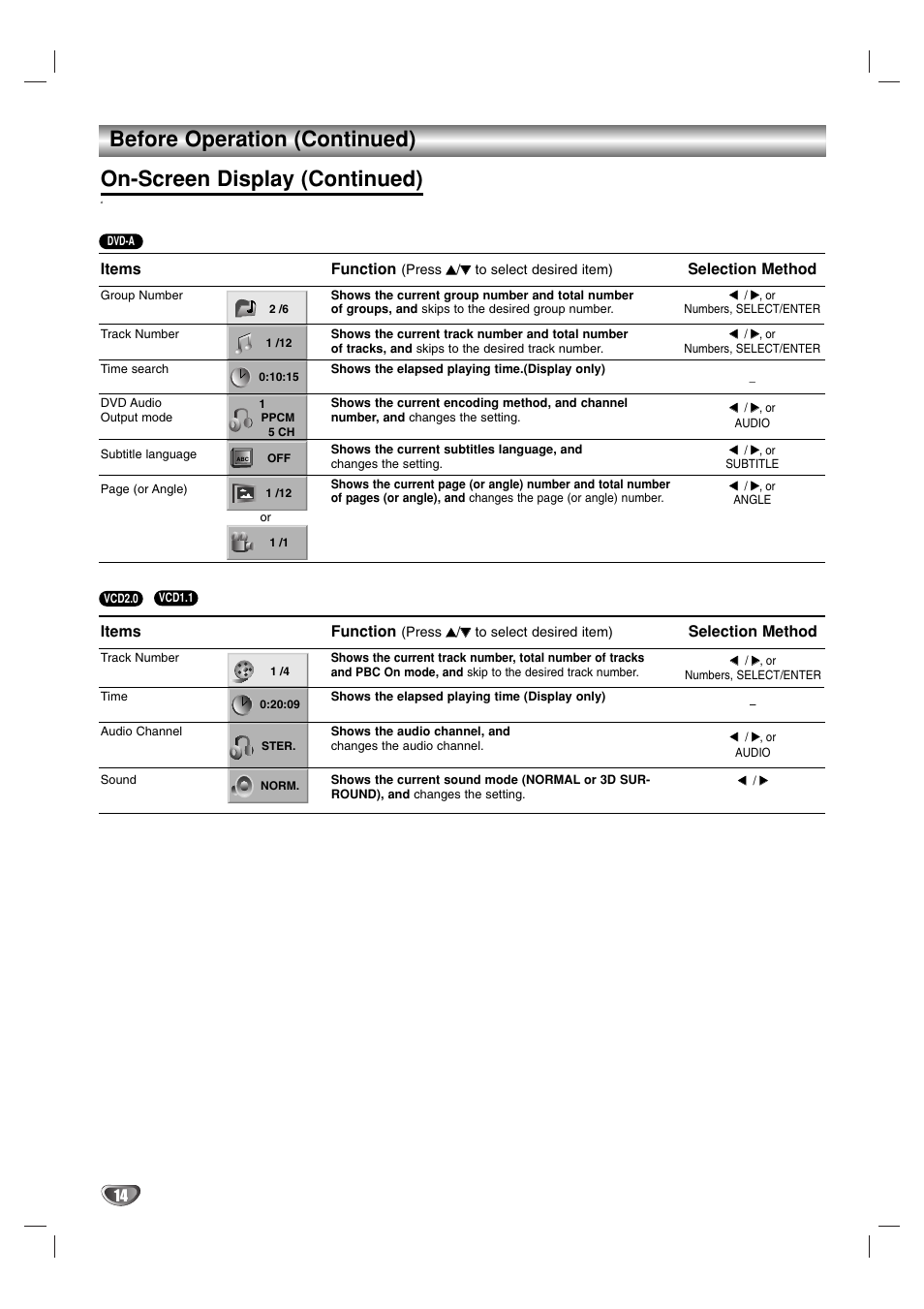 Before operation (continued), On-screen display (continued), Items | Function, Selection method | Marantz VC5400 User Manual | Page 14 / 34