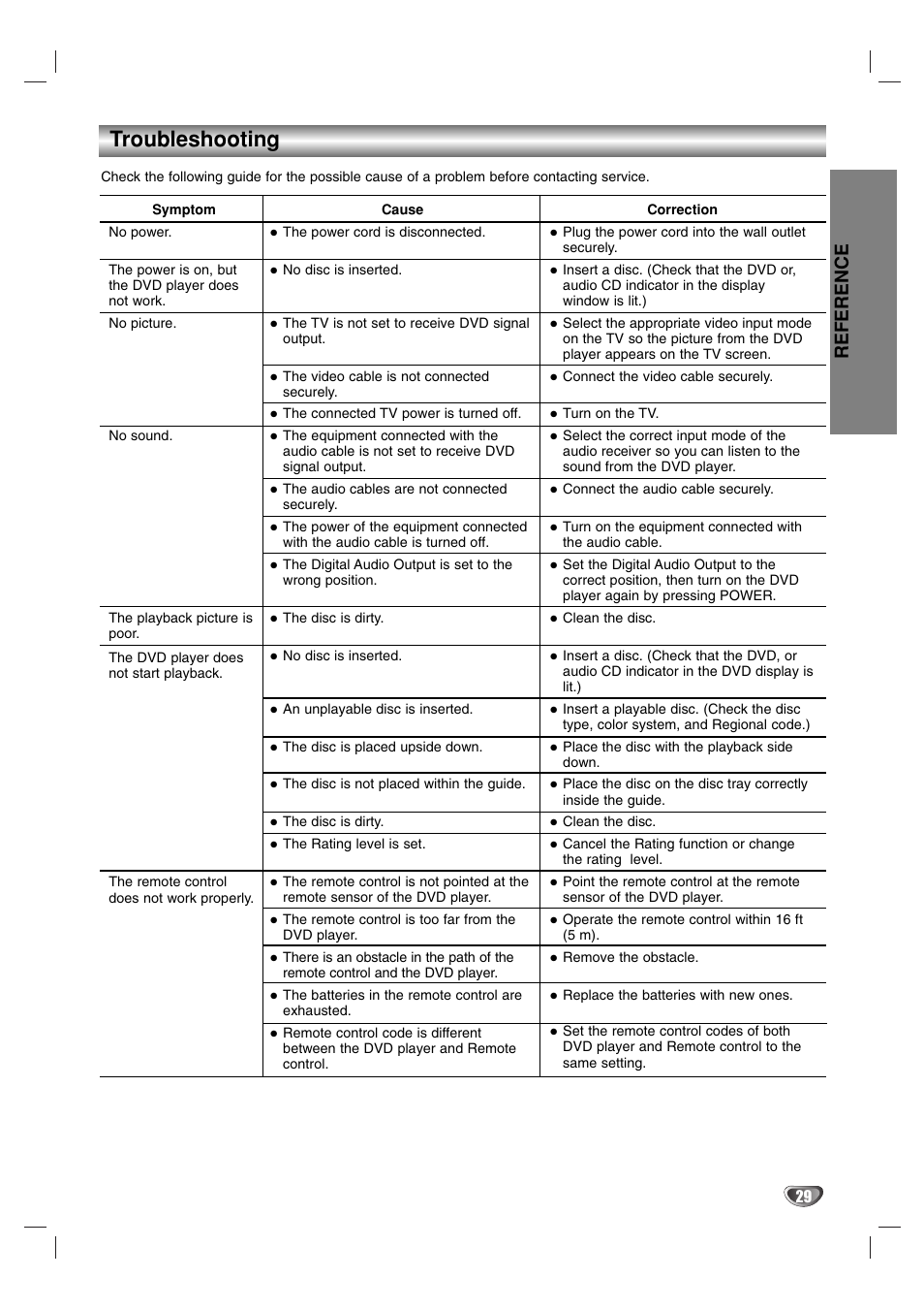 Troubleshooting, Reference | Marantz VC5400 User Manual | Page 29 / 34