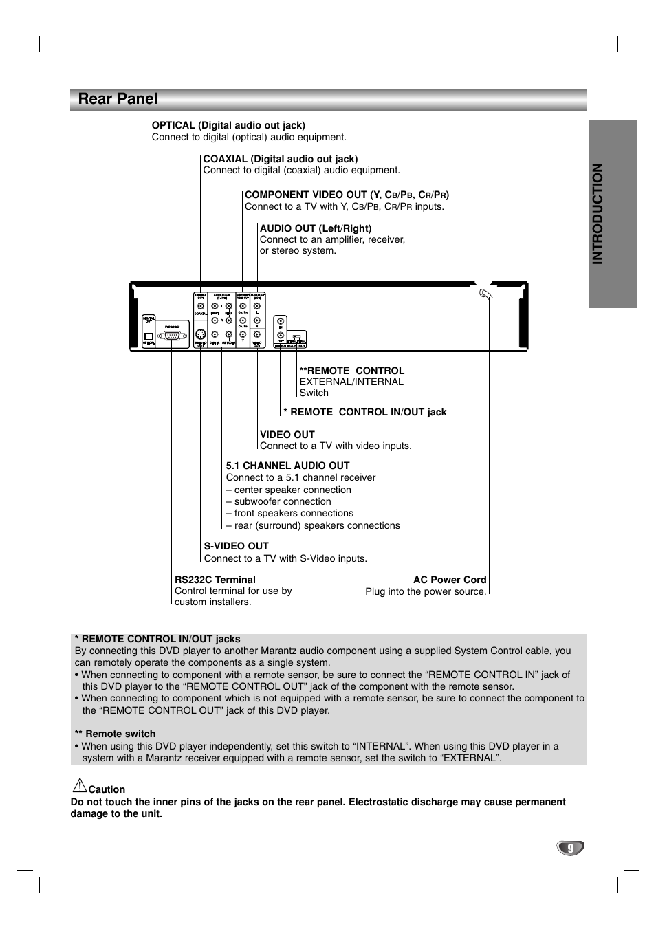 Rear panel, Introduction | Marantz VC5400 User Manual | Page 9 / 34