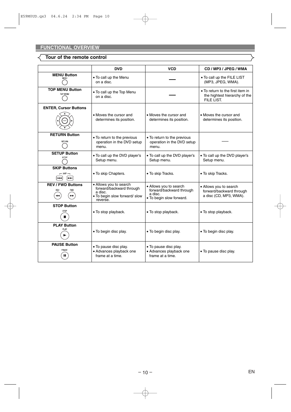 Tour of the remote control functional overview | Marantz DV4500 User Manual | Page 10 / 28