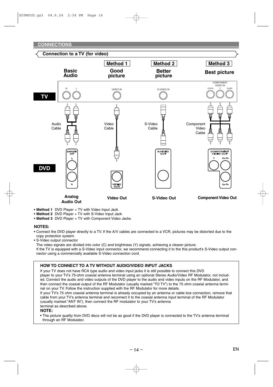 Connection to a tv (for video) – 14, Connections | Marantz DV4500 User Manual | Page 14 / 28