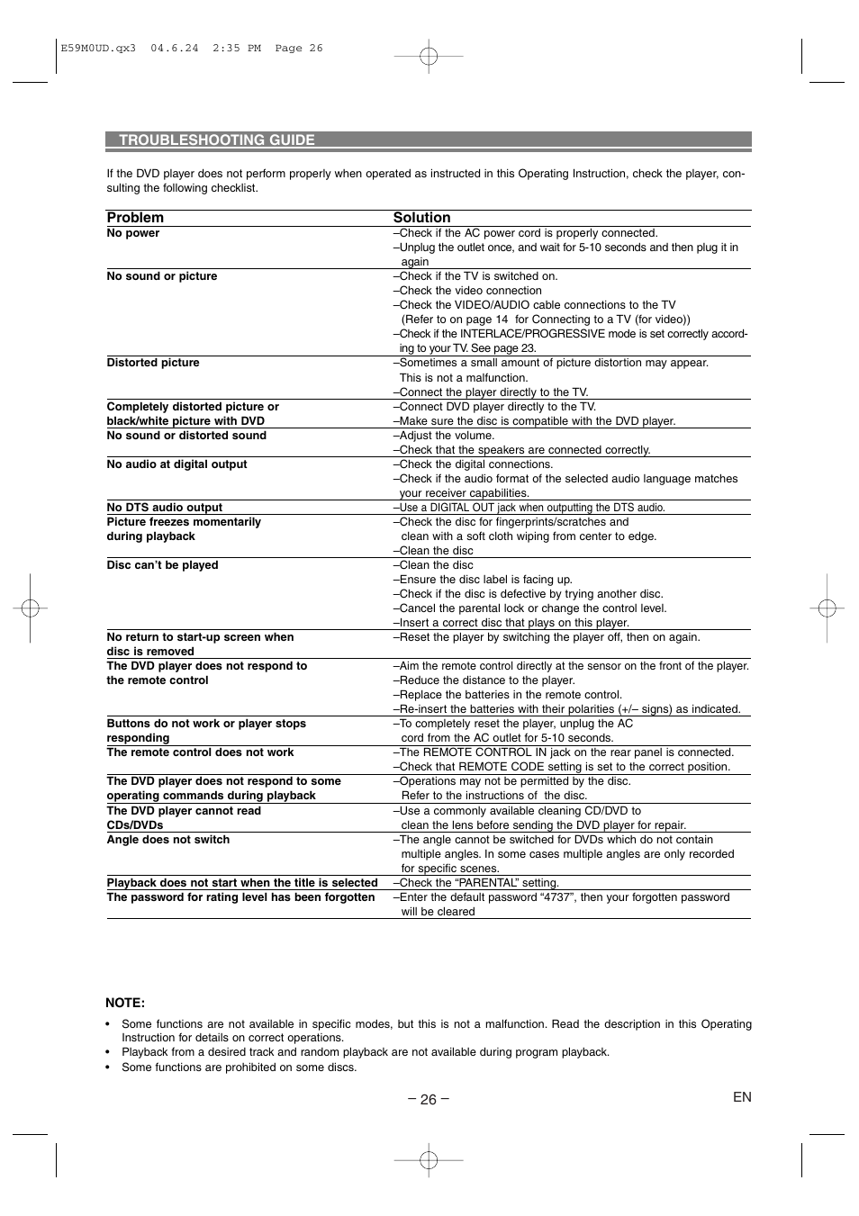 Troubleshooting guide, Problem solution | Marantz DV4500 User Manual | Page 26 / 28