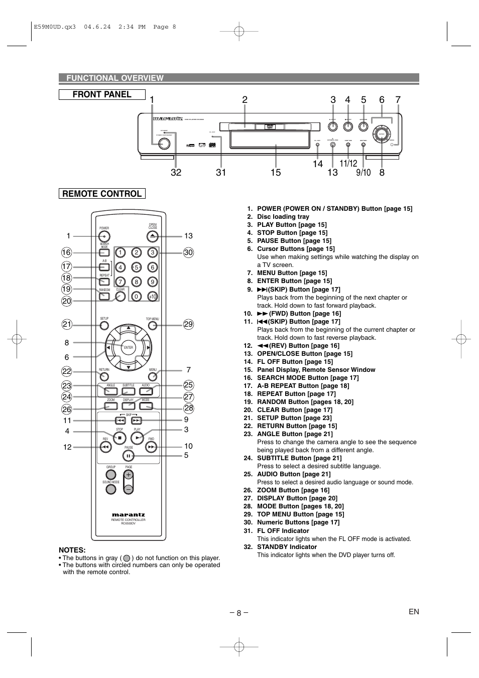 Front panel remote control, Functional overview | Marantz DV4500 User Manual | Page 8 / 28