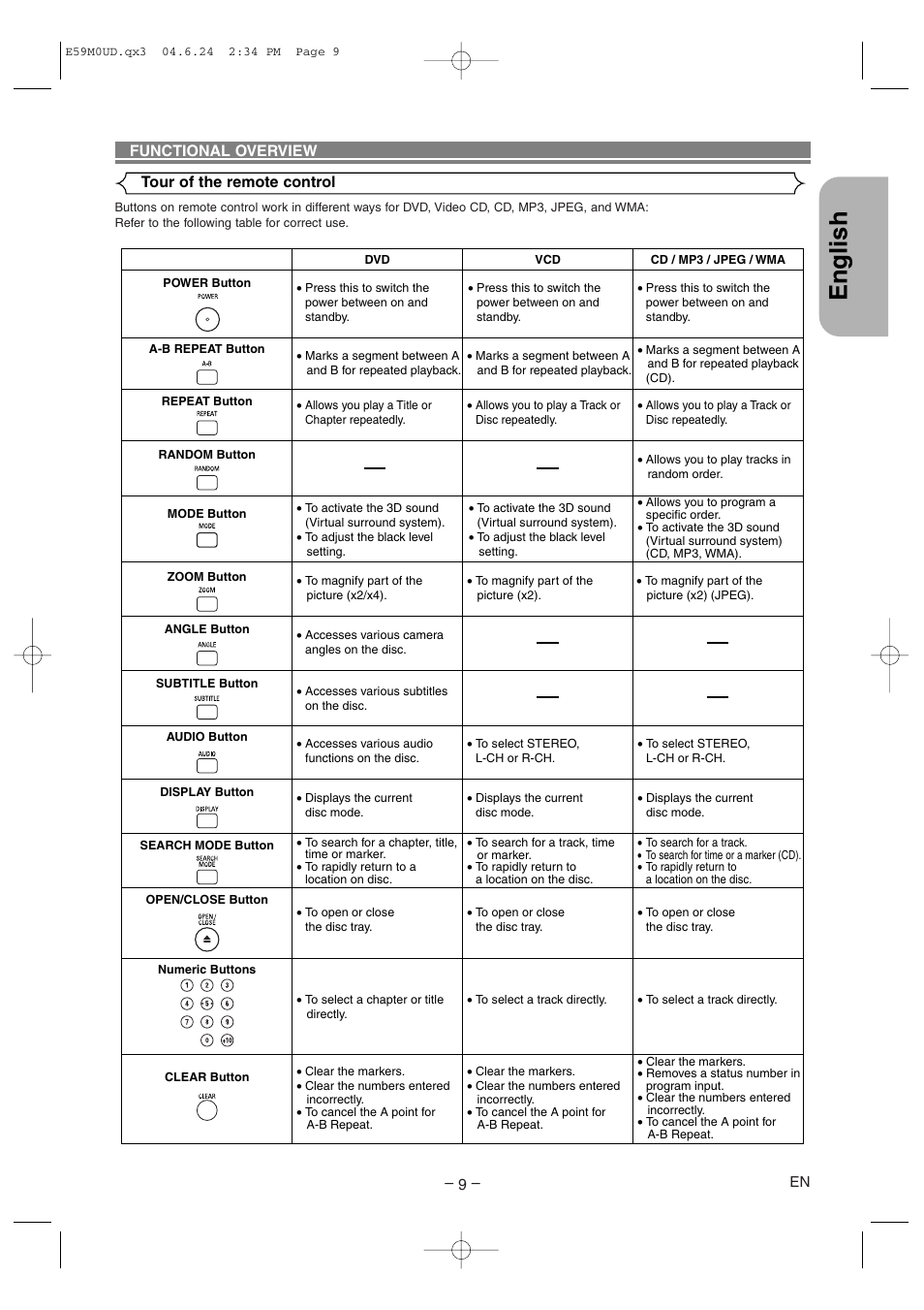 English, Tour of the remote control functional overview | Marantz DV4500 User Manual | Page 9 / 28