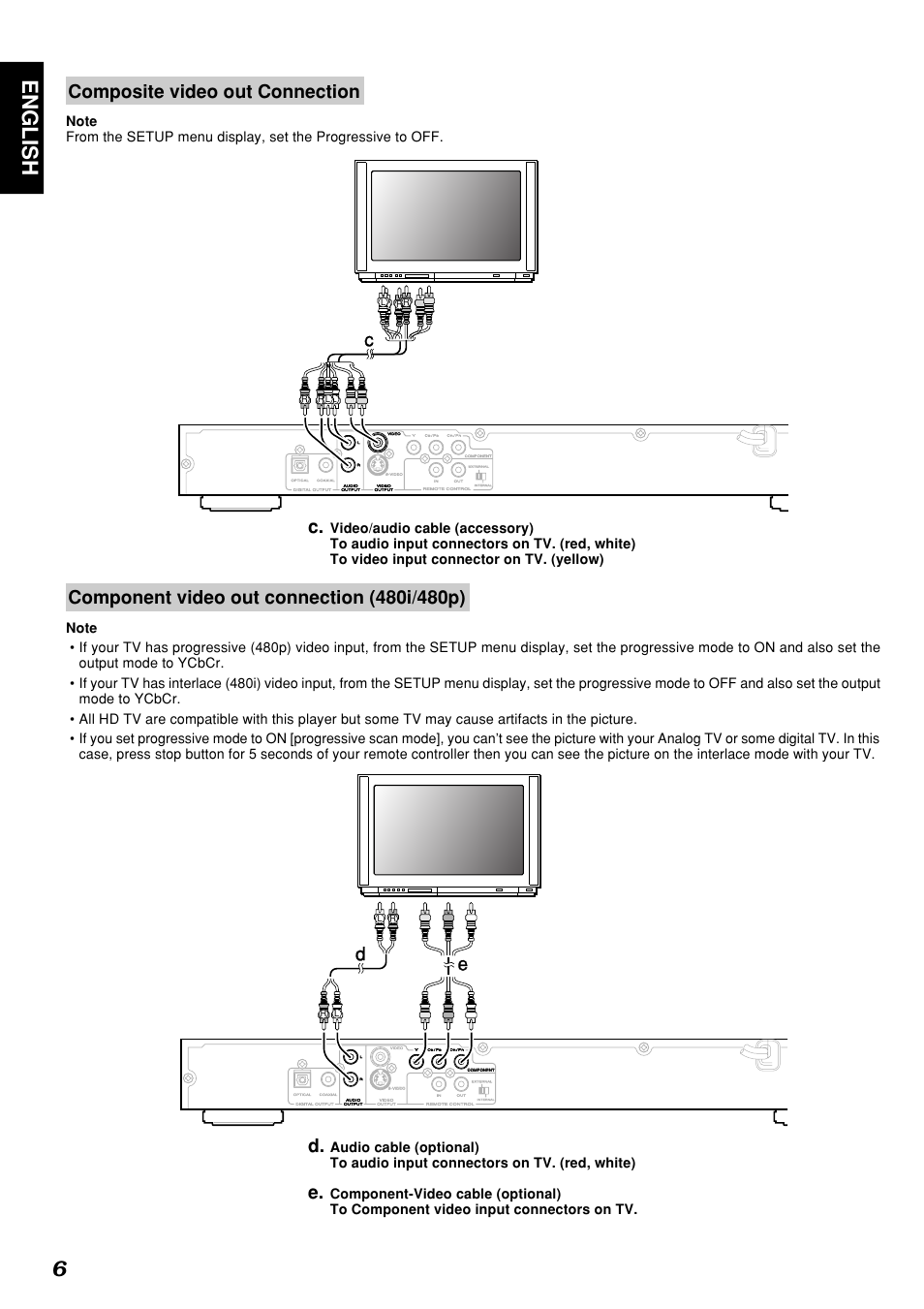 English 6, De composite video out connection | Marantz DV4300 User Manual | Page 10 / 47