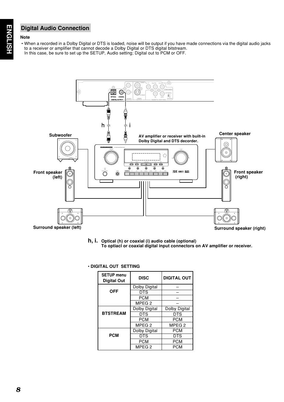 English 8, Ih digital audio connection, H, i | Marantz DV4300 User Manual | Page 12 / 47