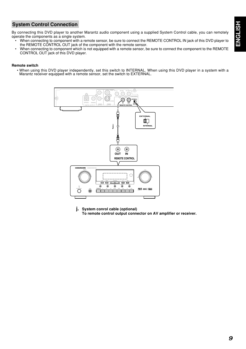 English 9, Jsystem control connection | Marantz DV4300 User Manual | Page 13 / 47