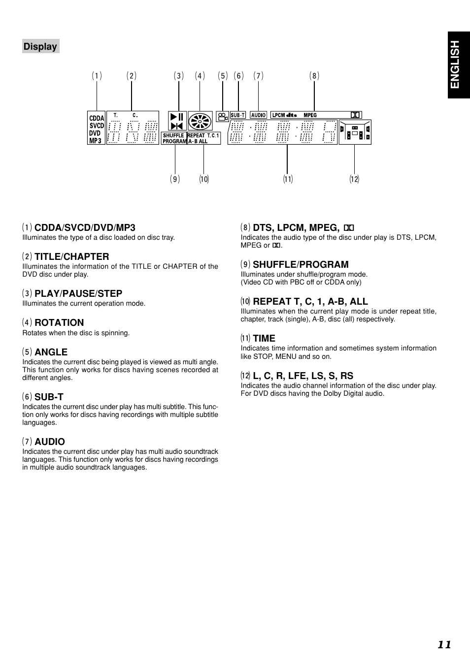 English 11 | Marantz DV4300 User Manual | Page 15 / 47