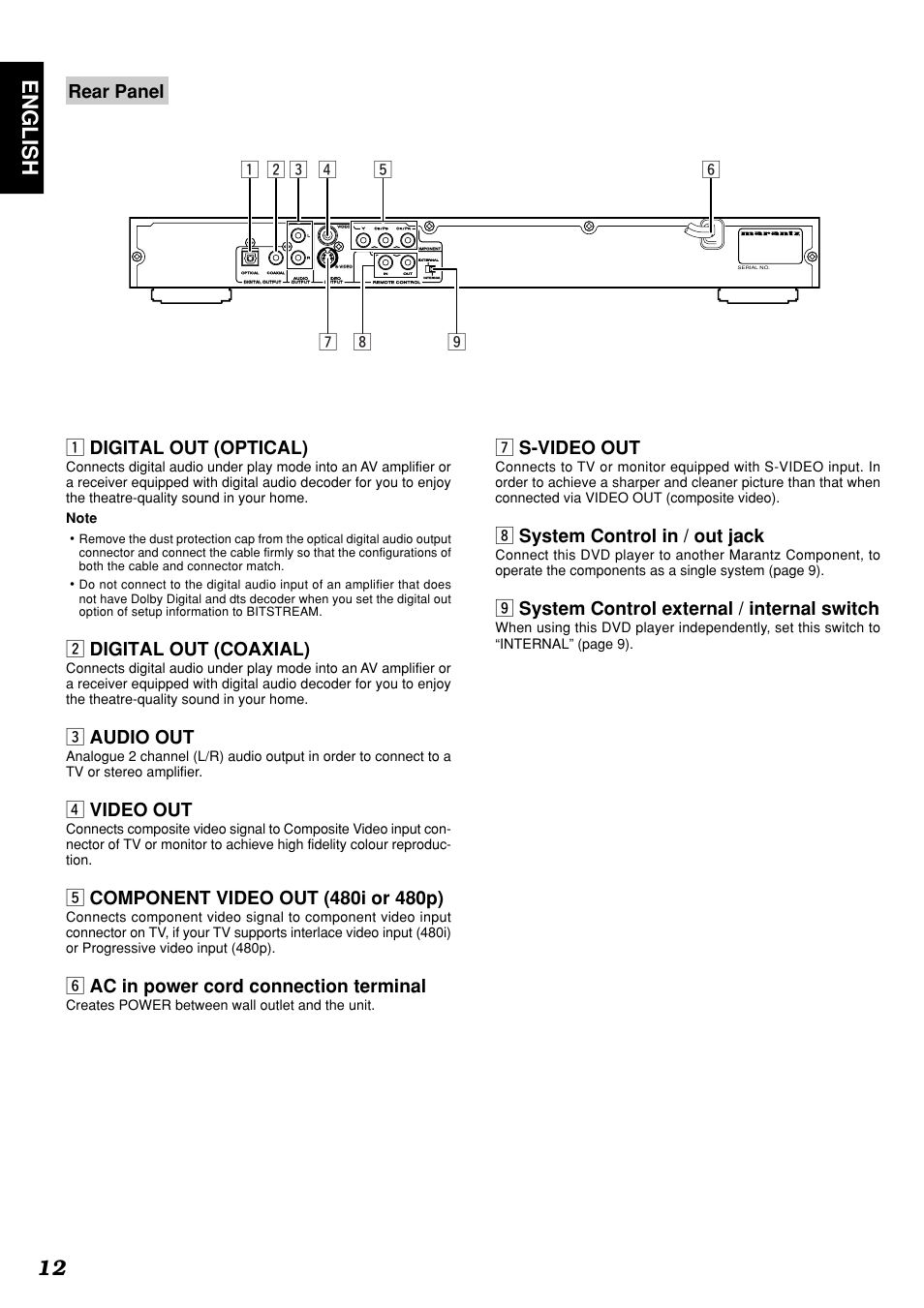 English 12, Rear panel, X digital out (coaxial) | C audio out, V video out, N ac in power cord connection terminal, M s-video out, System control in / out jack, System control external / internal switch, Creates power between wall outlet and the unit | Marantz DV4300 User Manual | Page 16 / 47