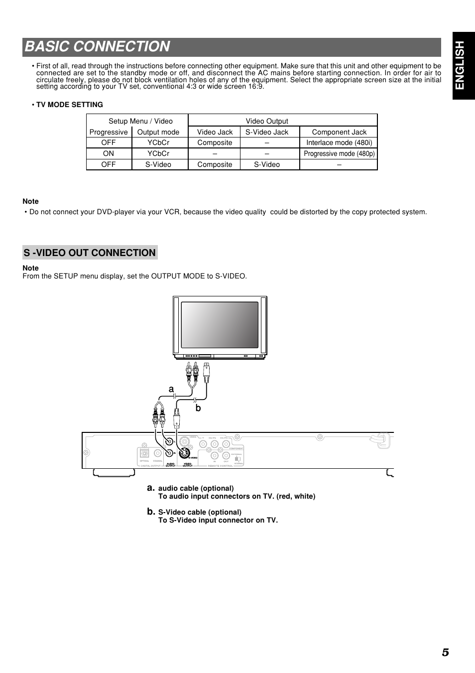 Basic connection, English 5, S -video out connection | Marantz DV4300 User Manual | Page 9 / 47