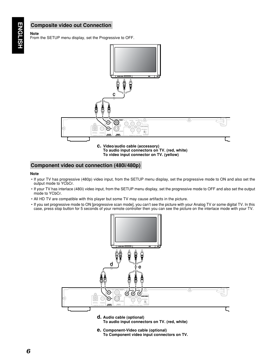 English 6, De composite video out connection | Marantz PMD910 User Manual | Page 10 / 48