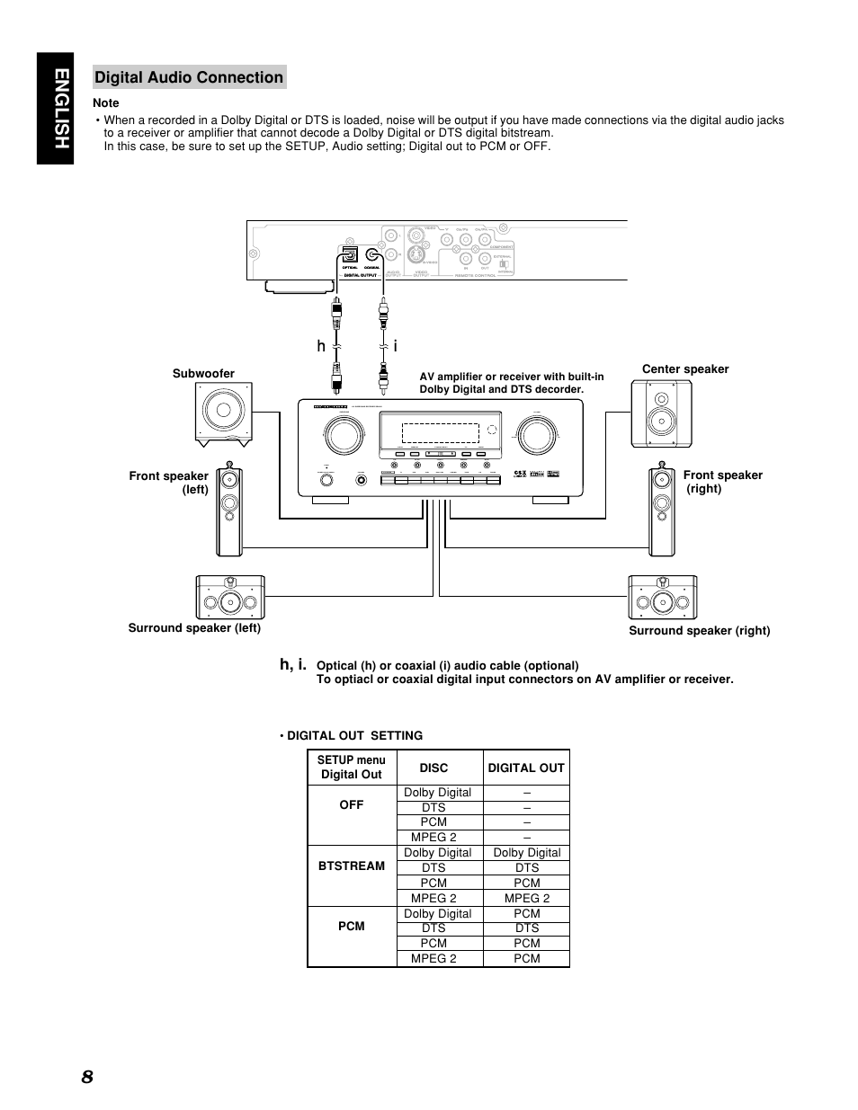 English 8, Ih digital audio connection, H, i | Marantz PMD910 User Manual | Page 12 / 48