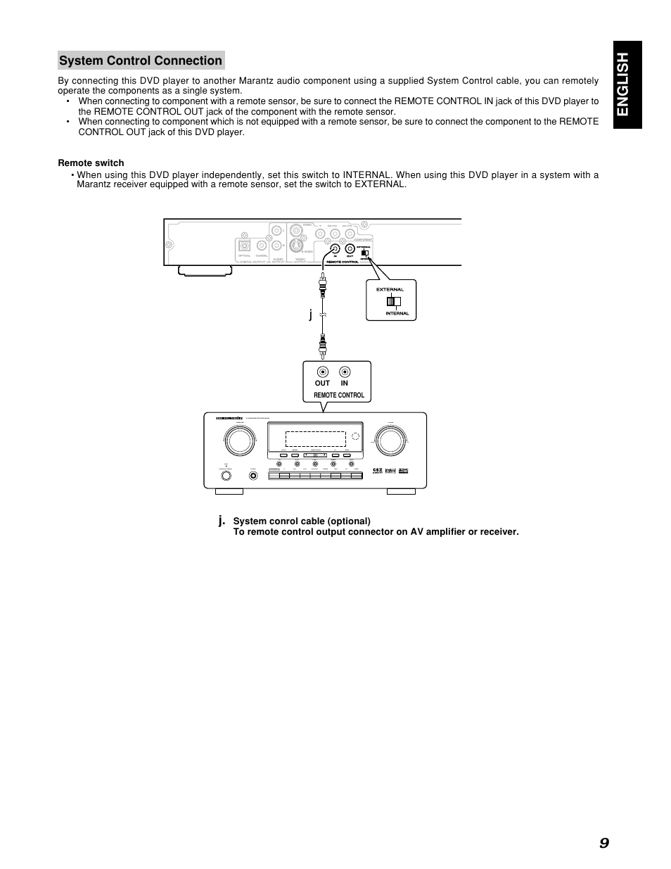 English 9, Jsystem control connection | Marantz PMD910 User Manual | Page 13 / 48