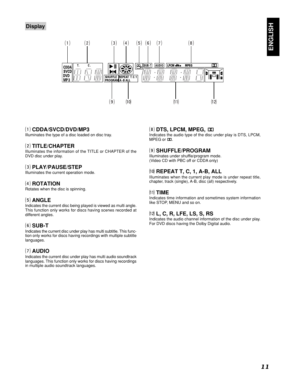 English 11 | Marantz PMD910 User Manual | Page 15 / 48