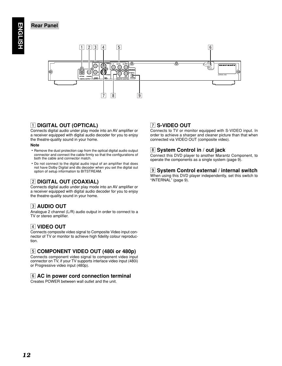 English 12, Rear panel, X digital out (coaxial) | C audio out, V video out, N ac in power cord connection terminal, M s-video out, System control in / out jack, System control external / internal switch, Creates power between wall outlet and the unit | Marantz PMD910 User Manual | Page 16 / 48