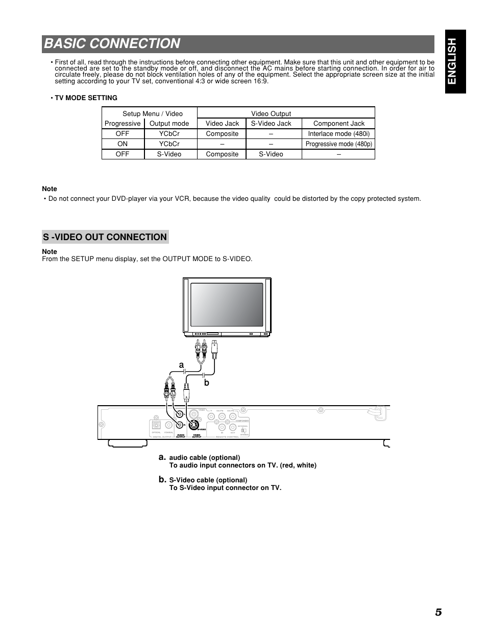Basic connection, English 5, S -video out connection | Marantz PMD910 User Manual | Page 9 / 48