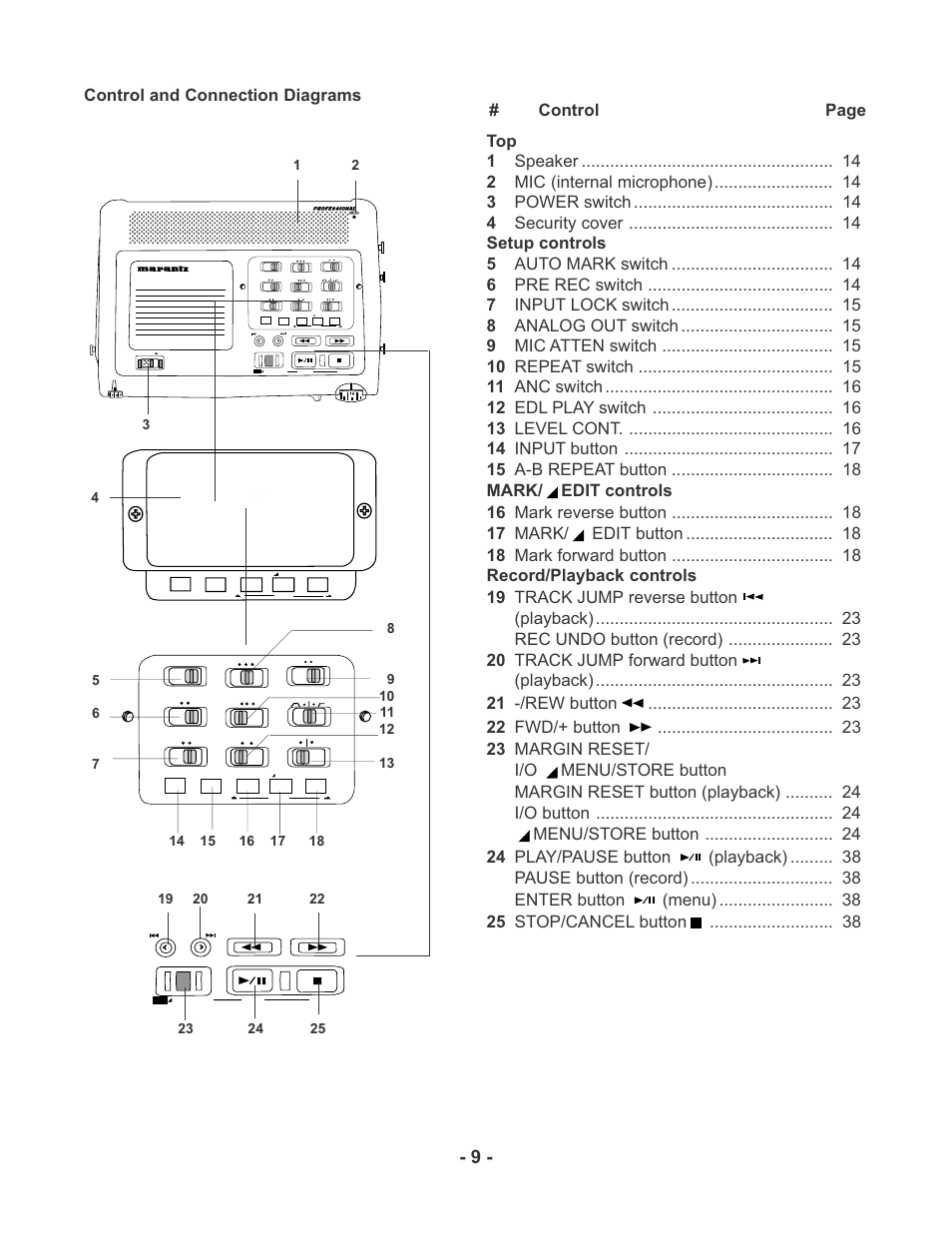 Control and connection diagrams | Marantz PMD670 User Manual | Page 9 / 53