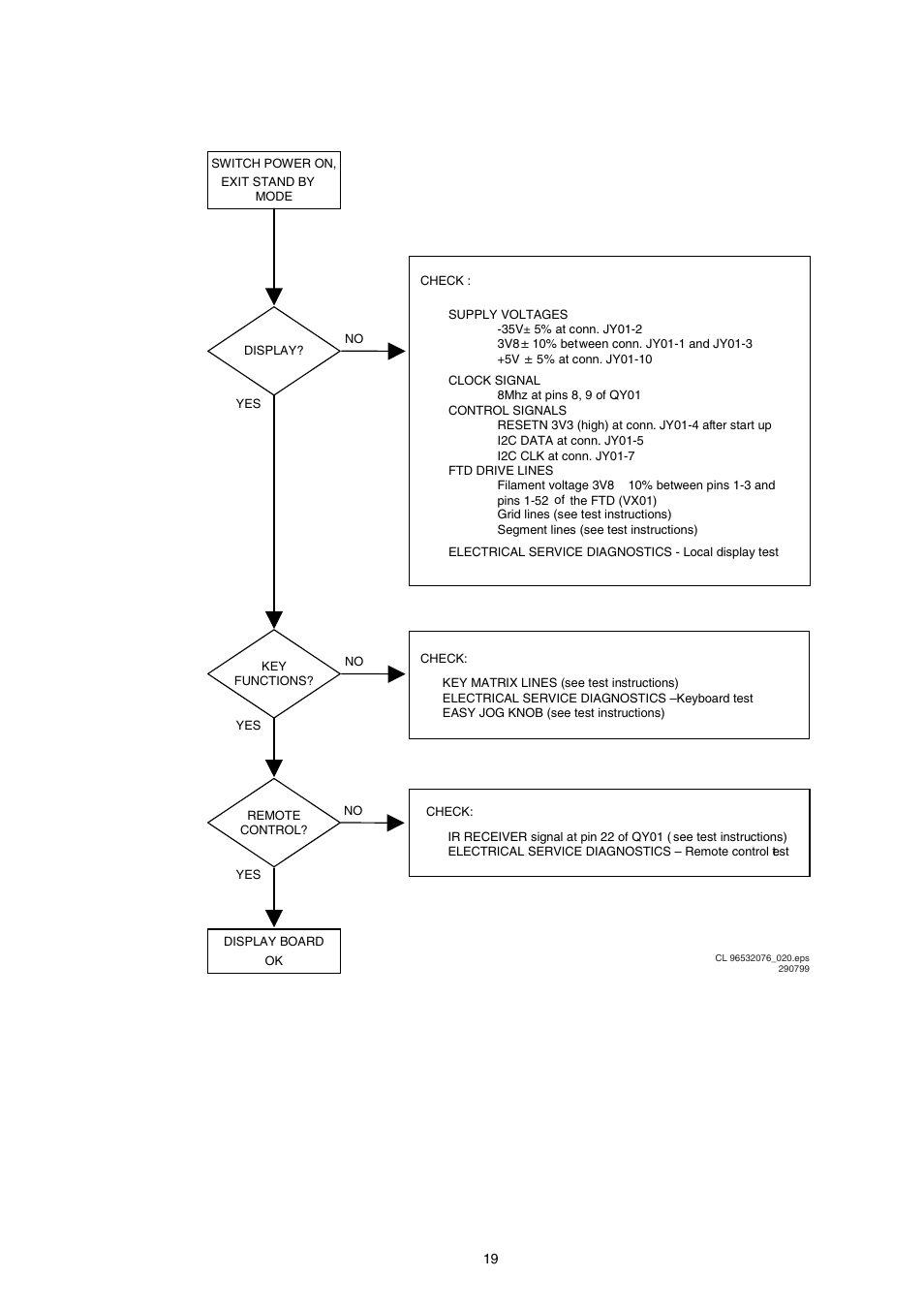 Marantz MAR770 User Manual | Page 21 / 45