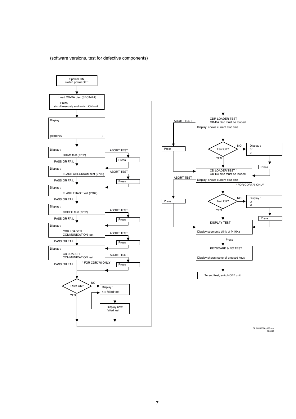 Electrical service diagnostics, 3 electrical service diagnostics, Software versions, test for defective components) | Marantz MAR770 User Manual | Page 9 / 45