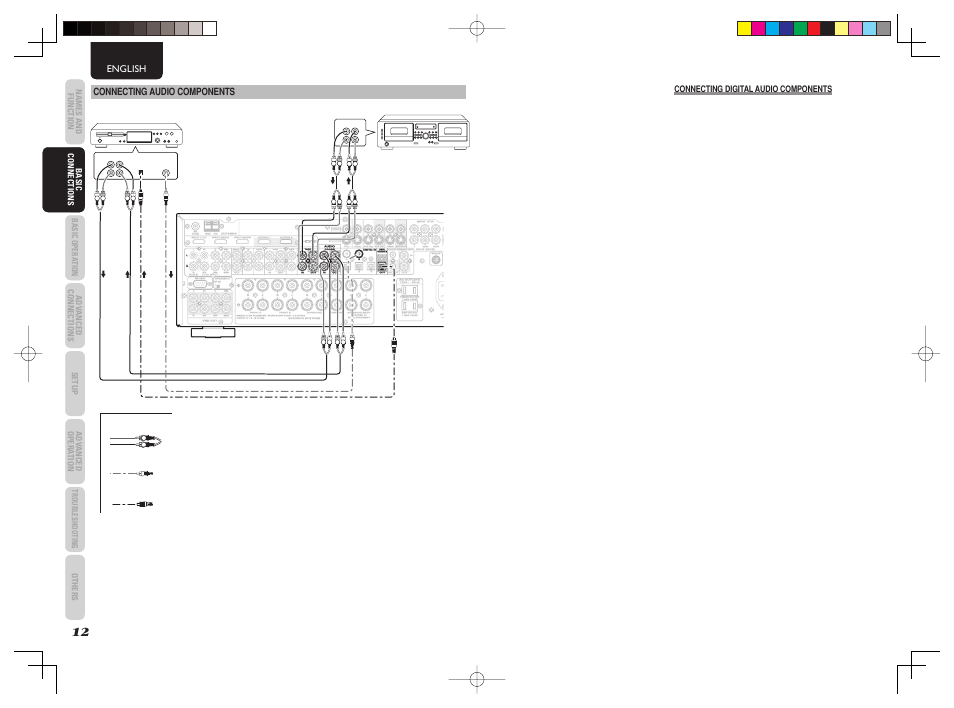 Monitor out, Monitor out c cr r, Ppr r c cb b | Rsr sr c c sw sw sbr sbr sl sl sbl sbl l l, Sirius, Sirius 5 5, Cd/cdr | Marantz SR6003 User Manual | Page 15 / 90