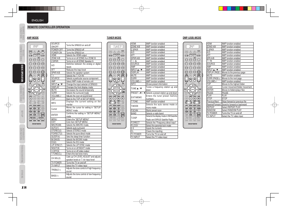 Marantz SR6003 User Manual | Page 21 / 90