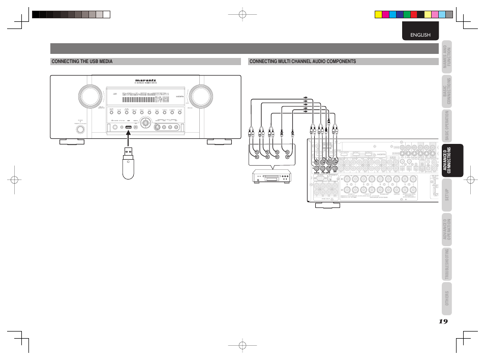 Advanced connections, English, Connecting multi channel audio components | Connecting the usb media | Marantz SR6003 User Manual | Page 22 / 90