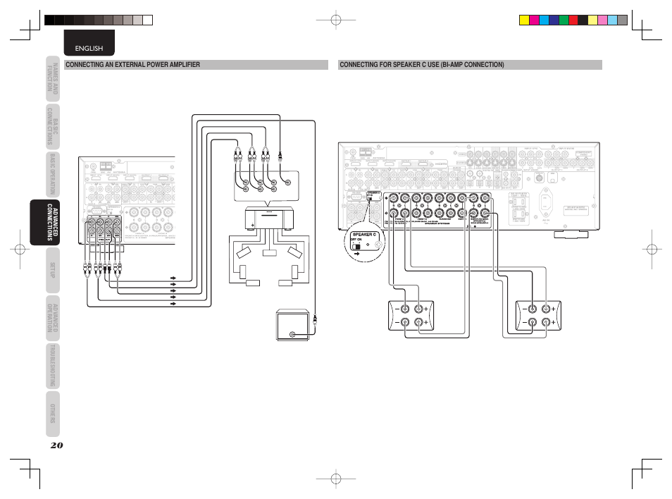 Ccr r, Ppr r c cb b, Ppb b | English, Connecting for speaker c use (bi-amp connection), Connecting an external power amplifier | Marantz SR6003 User Manual | Page 23 / 90