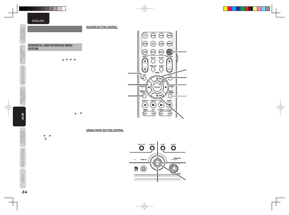 Setup | Marantz SR6003 User Manual | Page 27 / 90