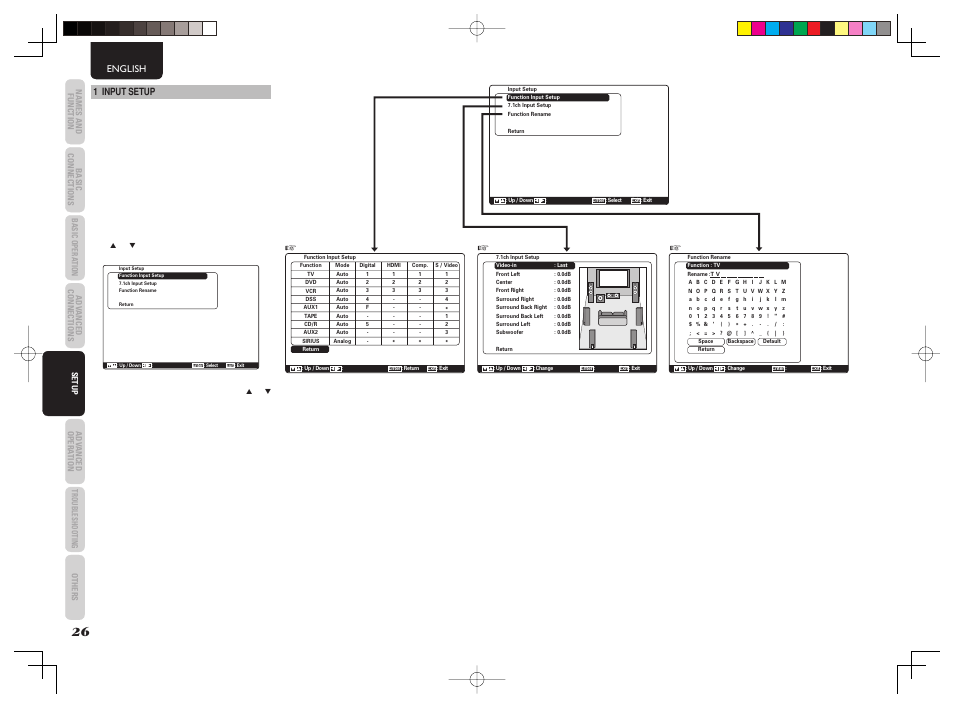 English, 1 input setup | Marantz SR6003 User Manual | Page 29 / 90