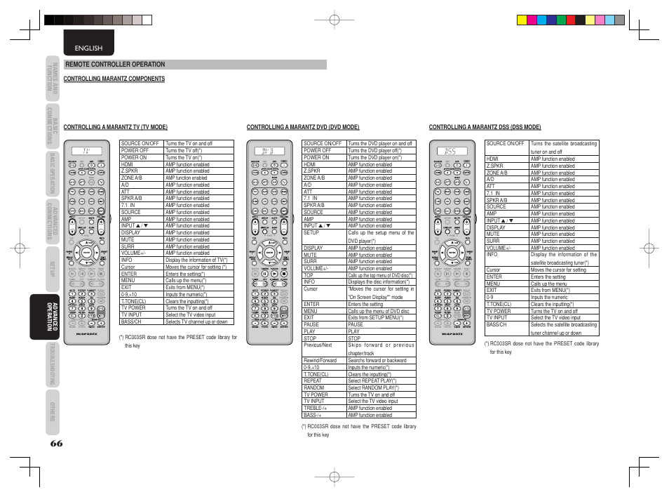 Marantz SR6003 User Manual | Page 69 / 90