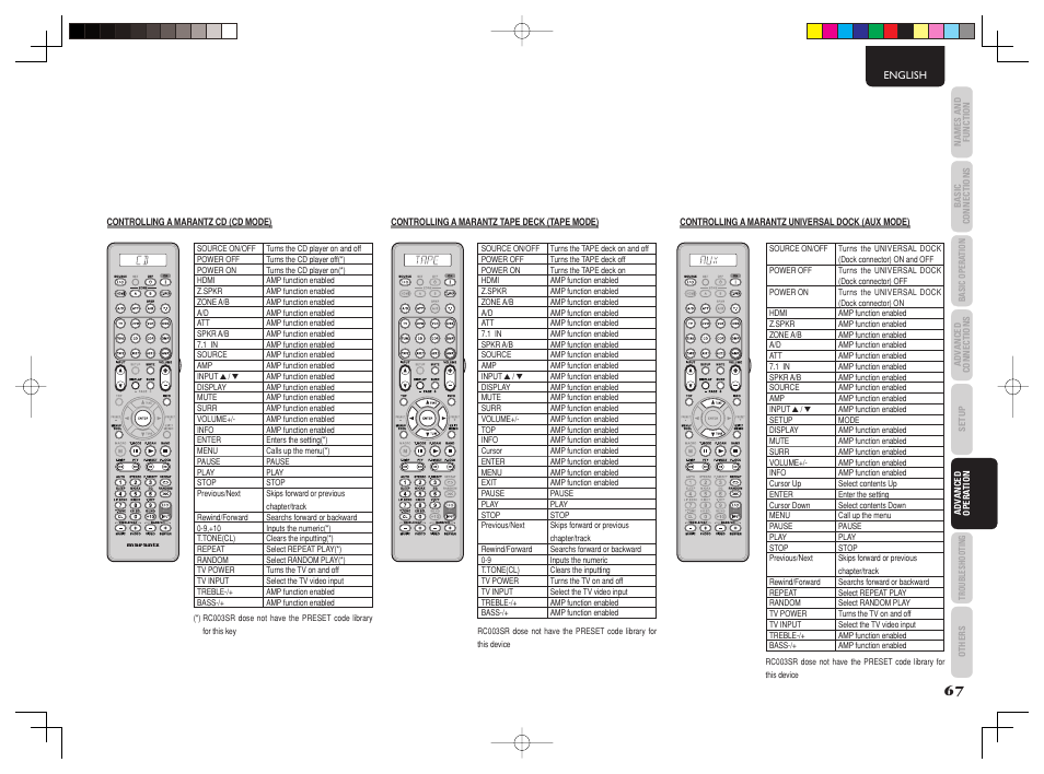 Marantz SR6003 User Manual | Page 70 / 90