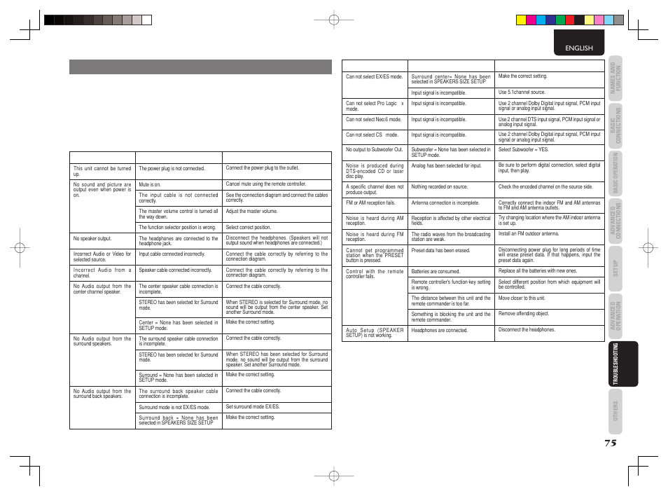 Troubleshooting | Marantz SR6003 User Manual | Page 78 / 90