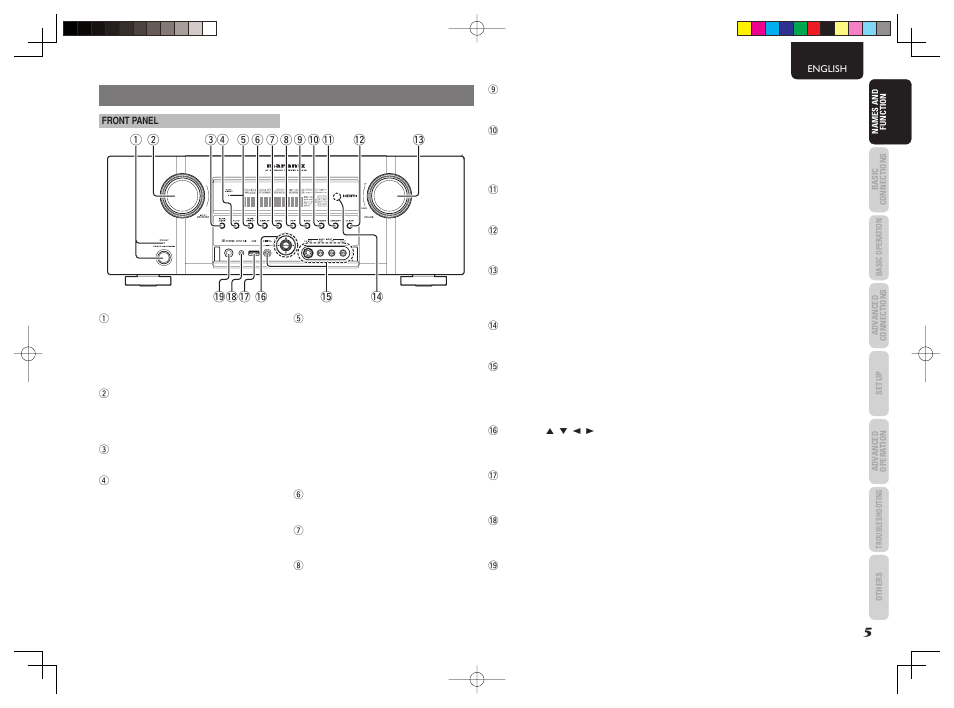 Names and function | Marantz SR6003 User Manual | Page 8 / 90