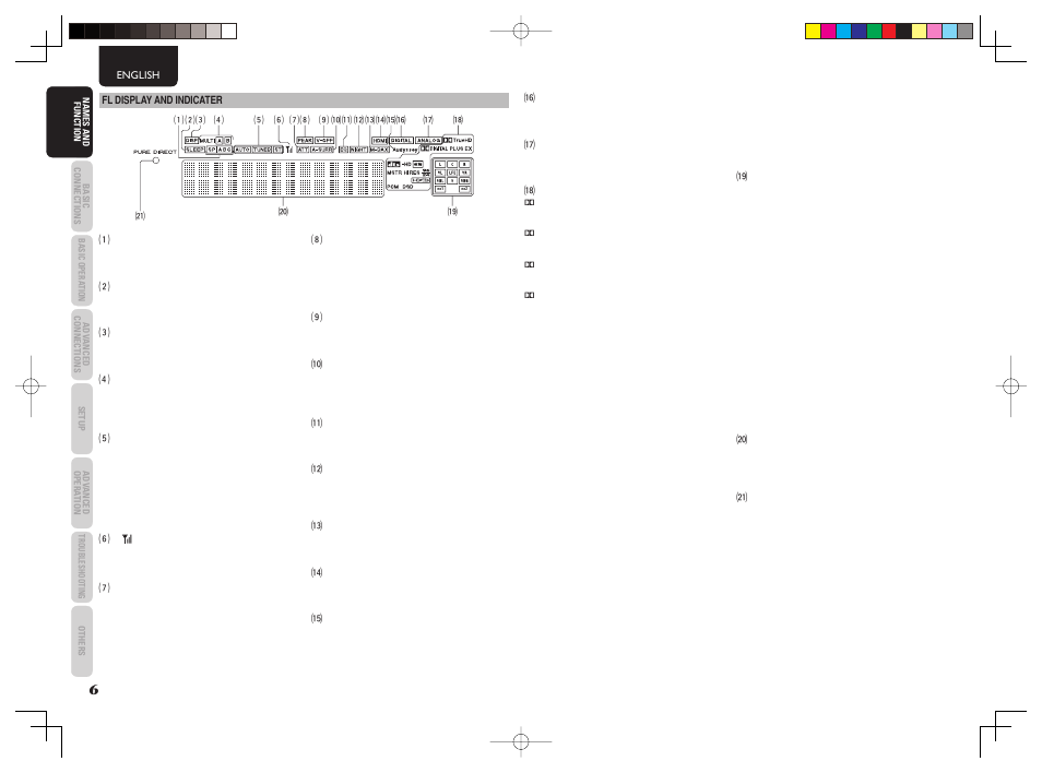 Marantz SR6003 User Manual | Page 9 / 90