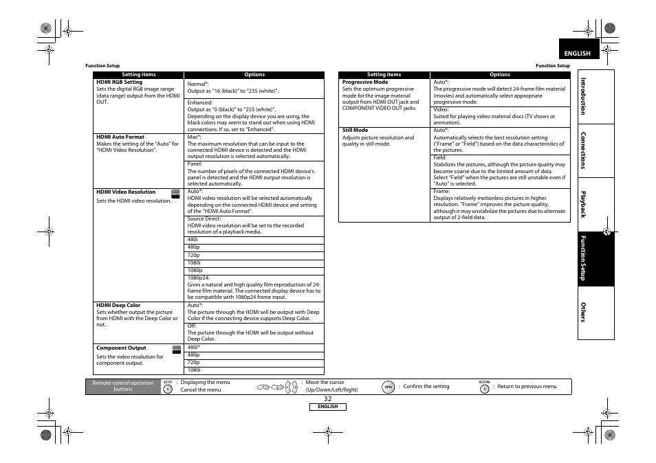 E 32) | Marantz 541110331126M User Manual | Page 35 / 53