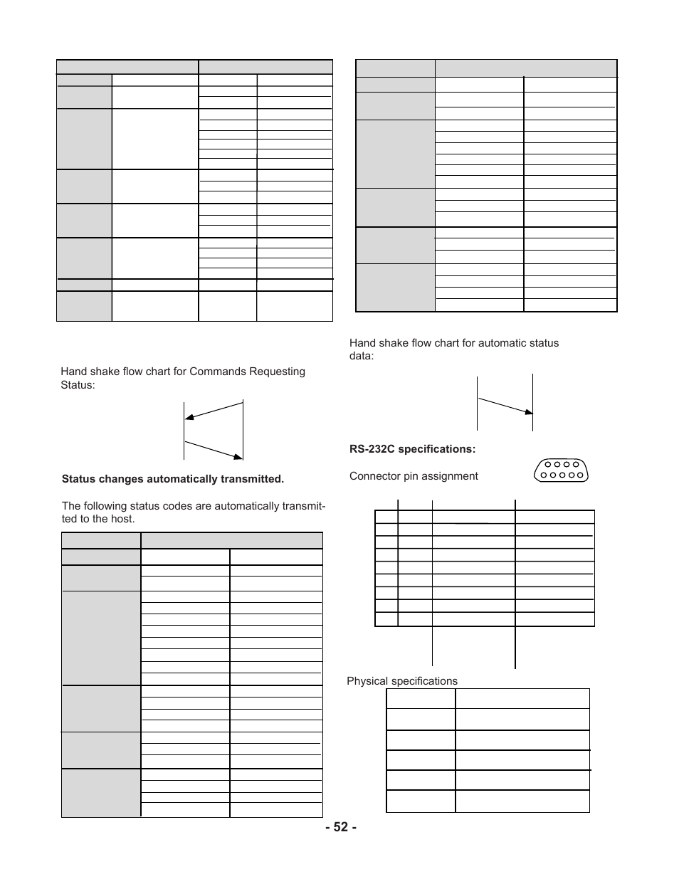 Marantz CDR510 User Manual | Page 52 / 57