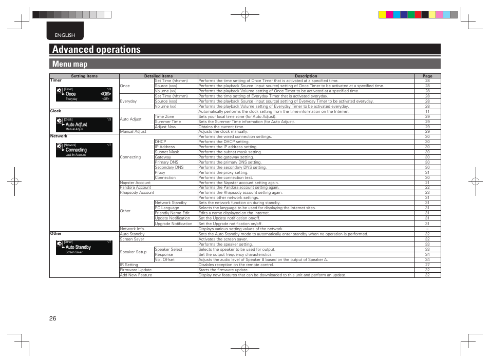 Advanced operations, Menu map | Marantz M-CR603 User Manual | Page 30 / 52