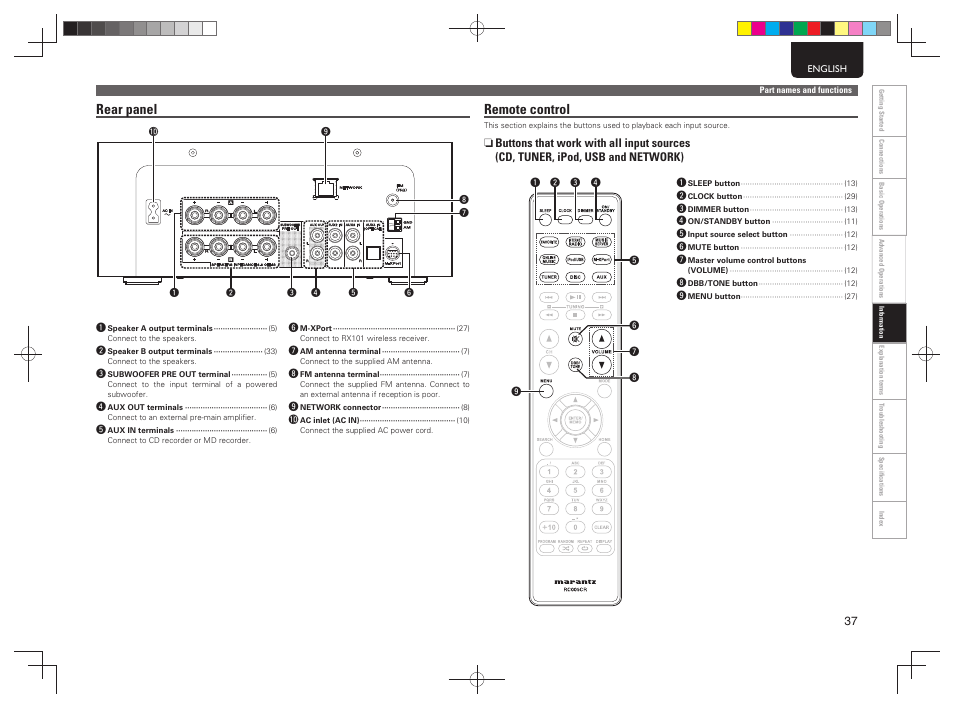 Rear panel, Remote control | Marantz M-CR603 User Manual | Page 41 / 52