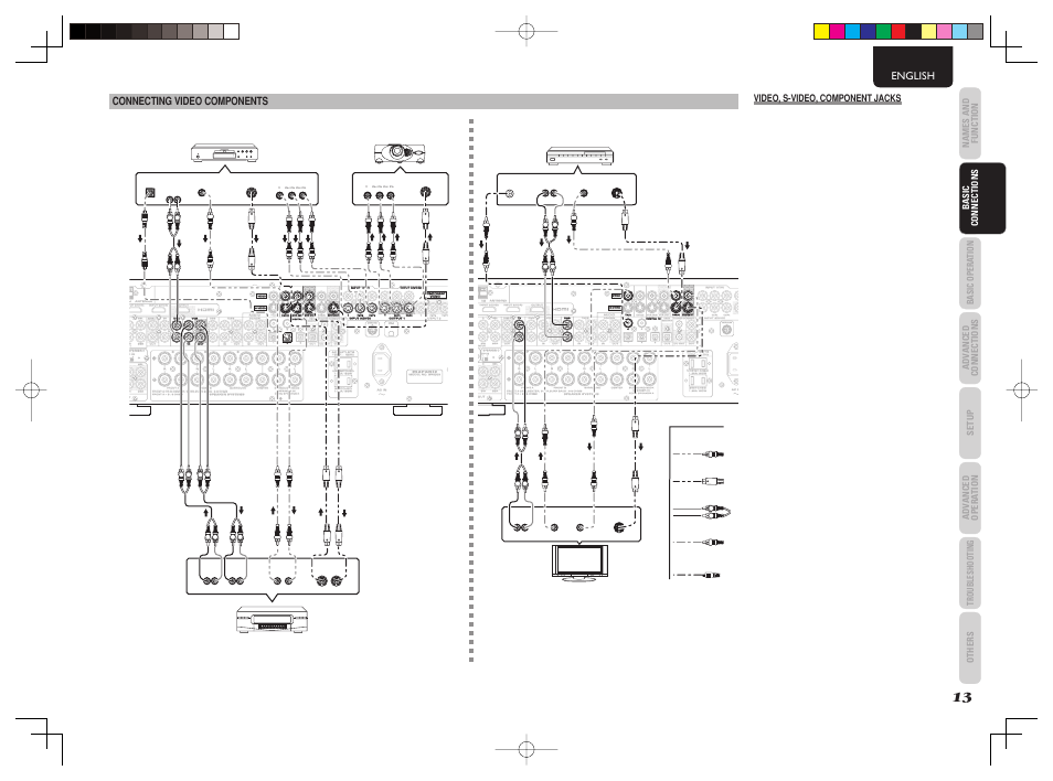 Sirius, Monitor out, Monitor out cr | Pr cb, Pb y cr, Pb y c cr r, Ppr r c cb b, Rsr c c sw sw sbr sbr sl sbl sbl l, Monitor out c cr r, Cw sw sbr sbr sbl sbl | Marantz SR5003 User Manual | Page 16 / 81