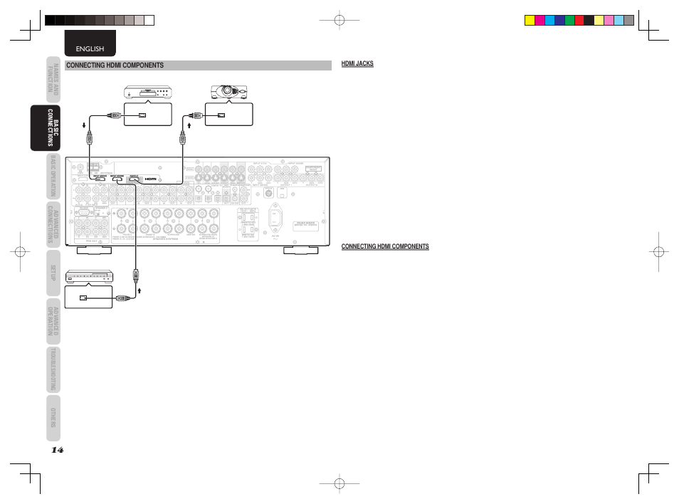 Ccr r, Ppr r c cb b, Ppb b | English, Connecting hdmi components | Marantz SR5003 User Manual | Page 17 / 81
