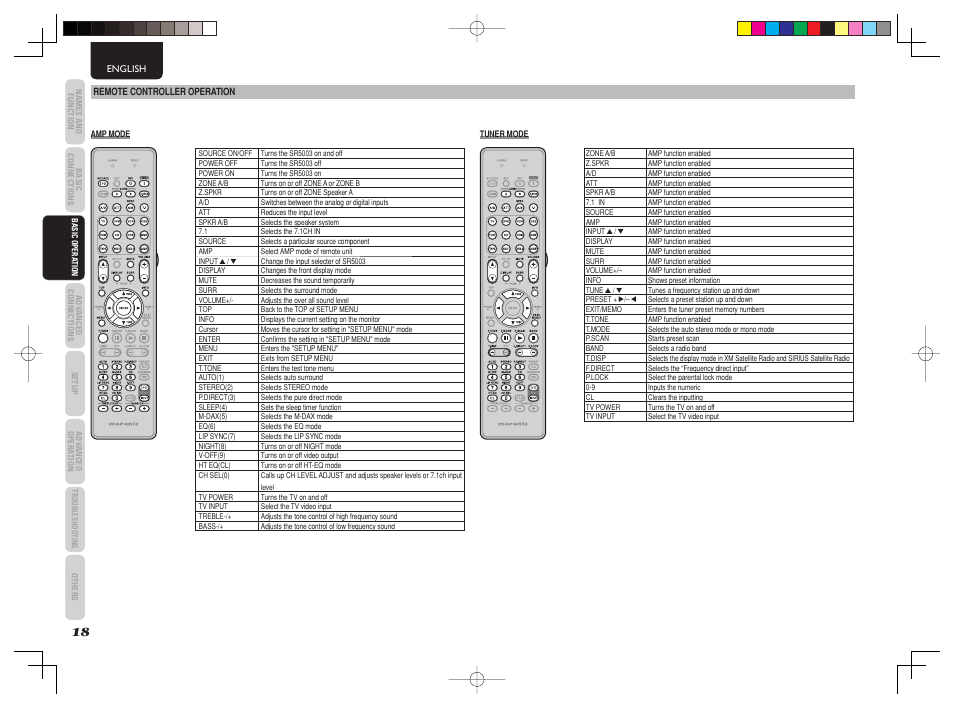 Marantz SR5003 User Manual | Page 21 / 81