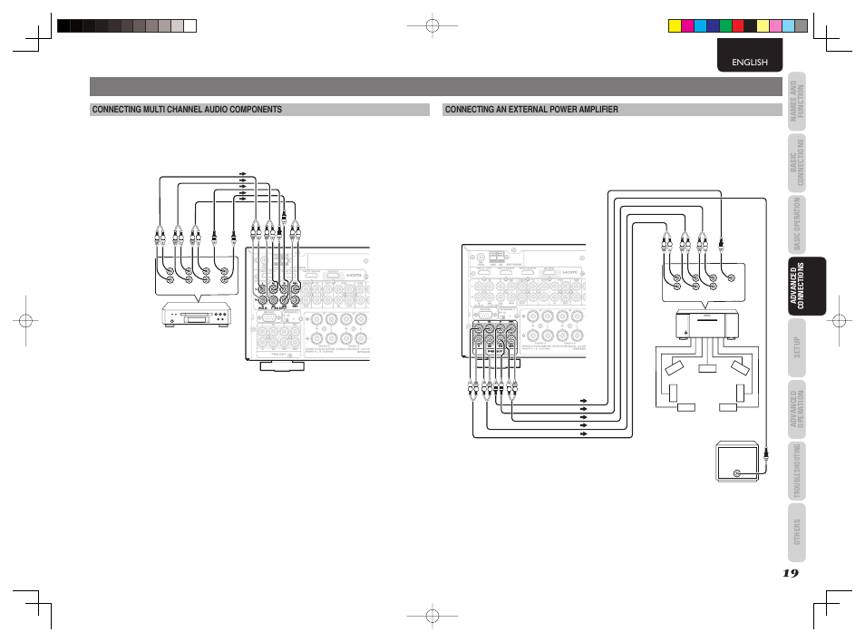 Advanced connections, English, Connecting an external power amplifier | Connecting multi channel audio components | Marantz SR5003 User Manual | Page 22 / 81